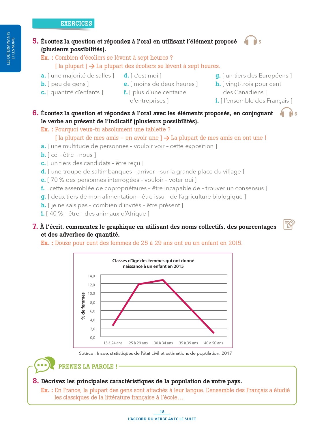 100% FLE B2 Grammaire Essentielle