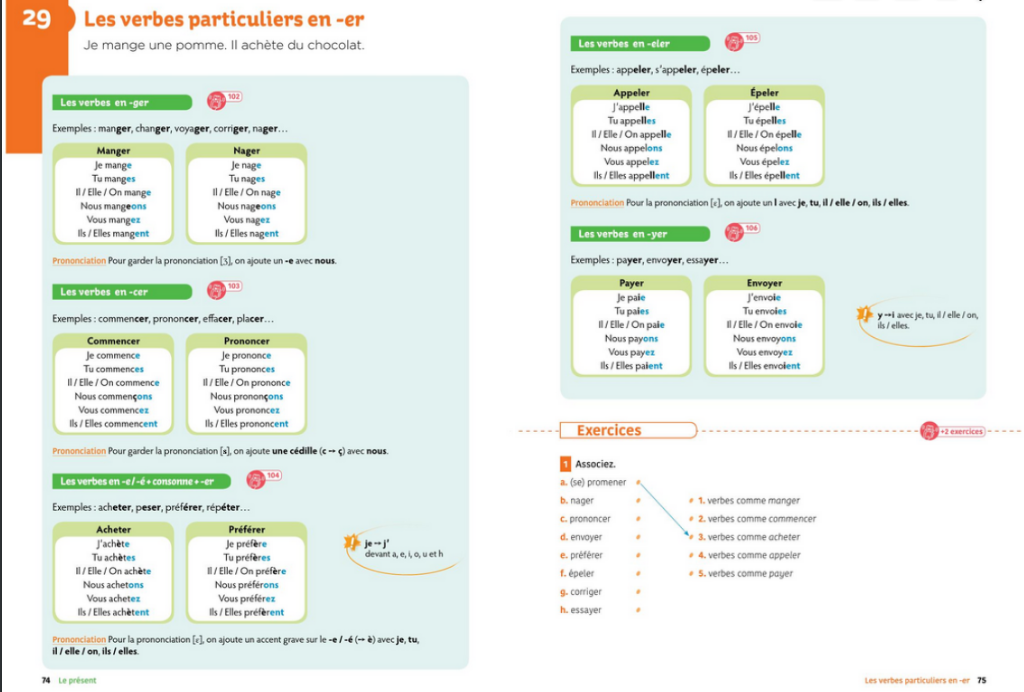 Exercices de Grammaire et Conjugaison A2